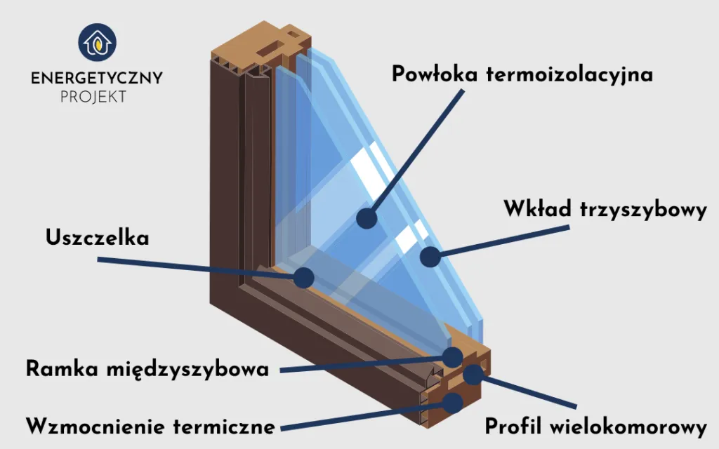 Zdjęcie Jakie okna energooszczędne wybrać? Kluczowe cechy i zalety dla Ciebie