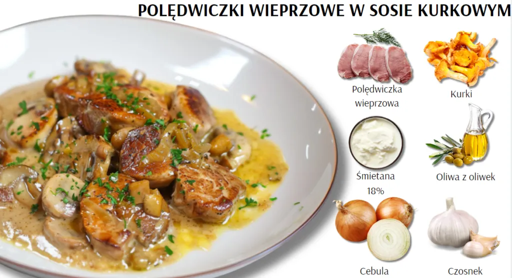Zdjęcie Dietetyczne sposoby na polędwiczkę wieprzową, które zachwycą smakiem