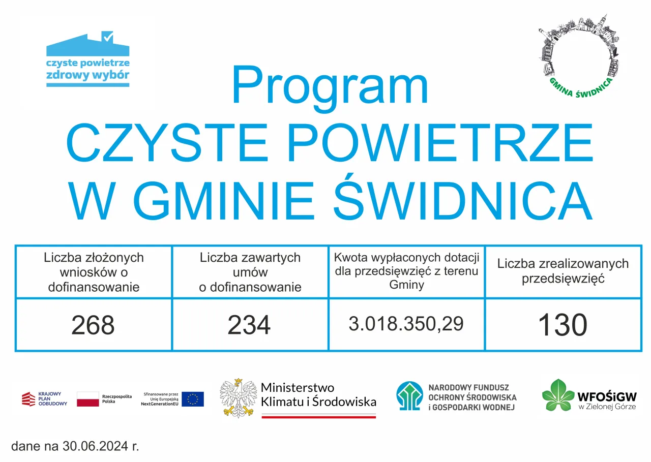 Zdjęcie Czyste powietrze kontakt - ważne numery i adresy e-mail do pomocy