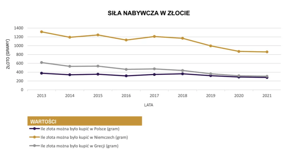 Zdjęcie Ile można zarobić na złocie? Poznaj potencjalne zyski i ryzyko