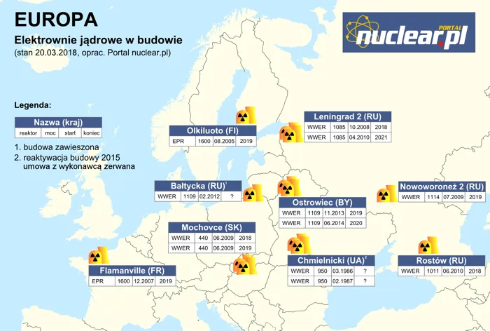 Zdjęcie Ile jest elektrowni atomowych w Europie? Zaskakujące fakty i liczby