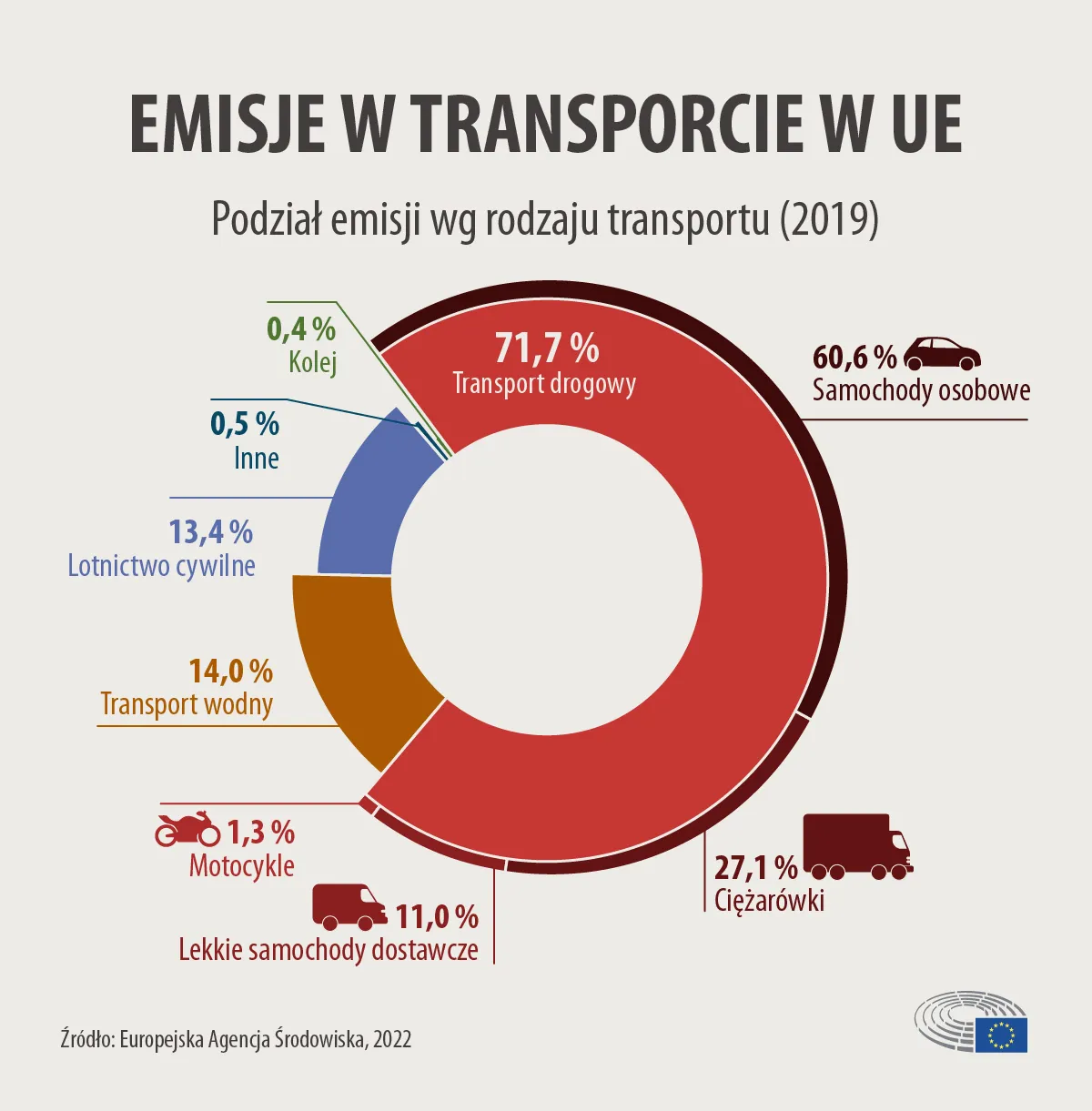 Zdjęcie Jak zmniejszyć emisję CO2 w samochodzie i wybrać ekologiczny pojazd? Normy i porady