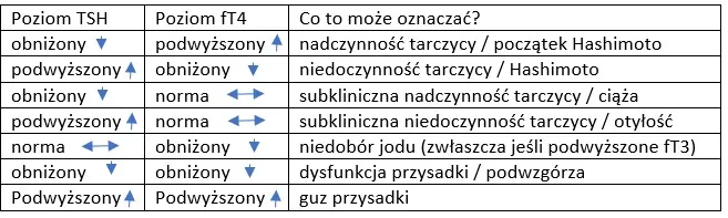 Zdjęcie Jakie badania są kluczowe w diagnostyce choroby Hashimoto?