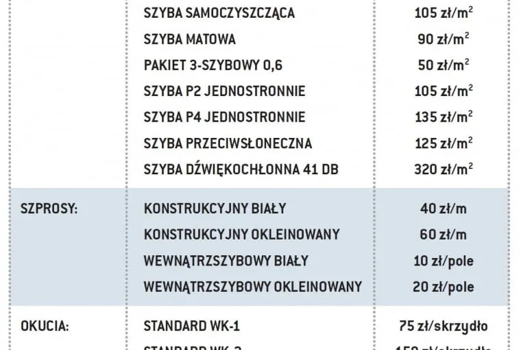 Zdjęcie Ile kosztuje umycie okna? Sprawdź ceny i oszczędzaj na usłudze