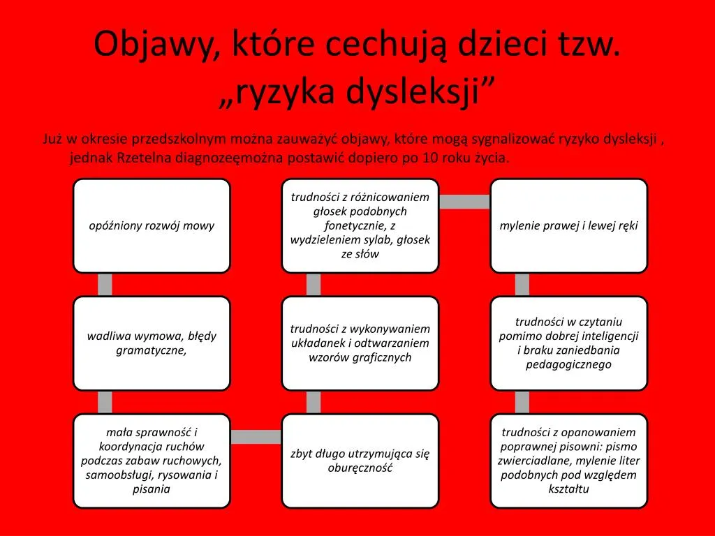 Zdjęcie Co daje orzeczenie o dysleksji? Prawa, korzyści i wsparcie dla uczniów