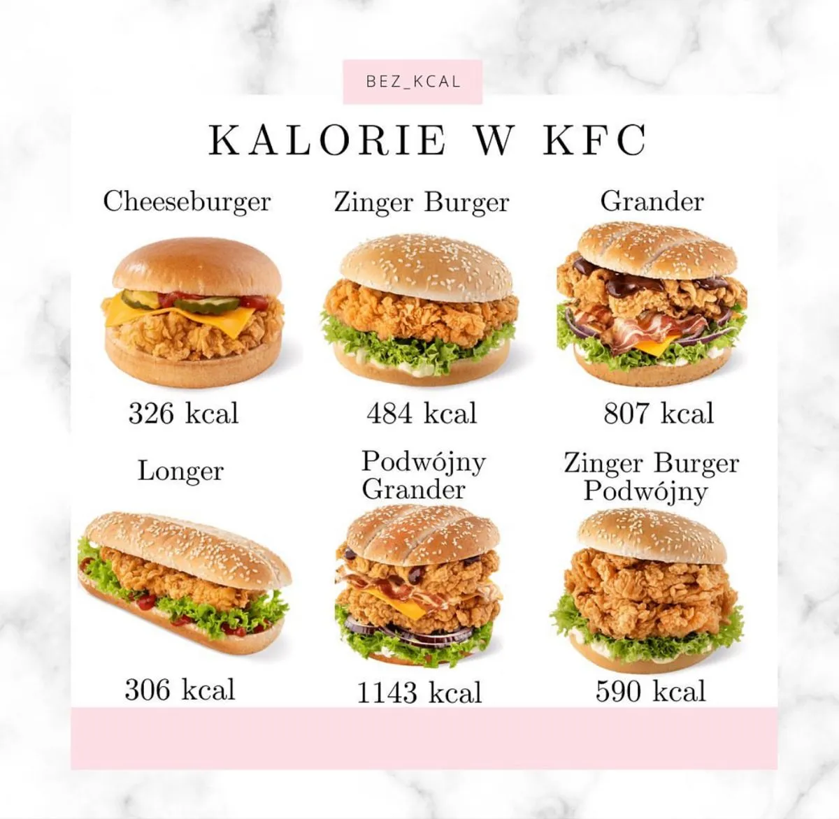 Zdjęcie Ile zinger ma kalorii? Zaskakujące fakty o kaloryczności kanapki