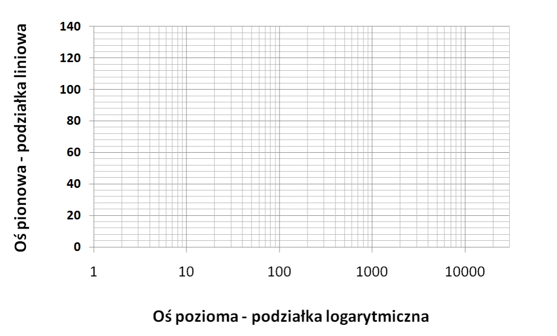 Zdjęcie Decybele i skala logarytmiczna: klucz do zrozumienia dźwięku