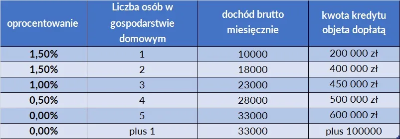 Zdjęcie Maksymalne oprocentowanie kredytu hipotecznego – czy może być zbyt wysokie? Sprawdź limity i ryzyka