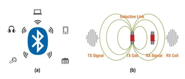 Zdjęcie Zjawisko indukcji elektromagnetycznej – tajemnice i zastosowania, które musisz znać