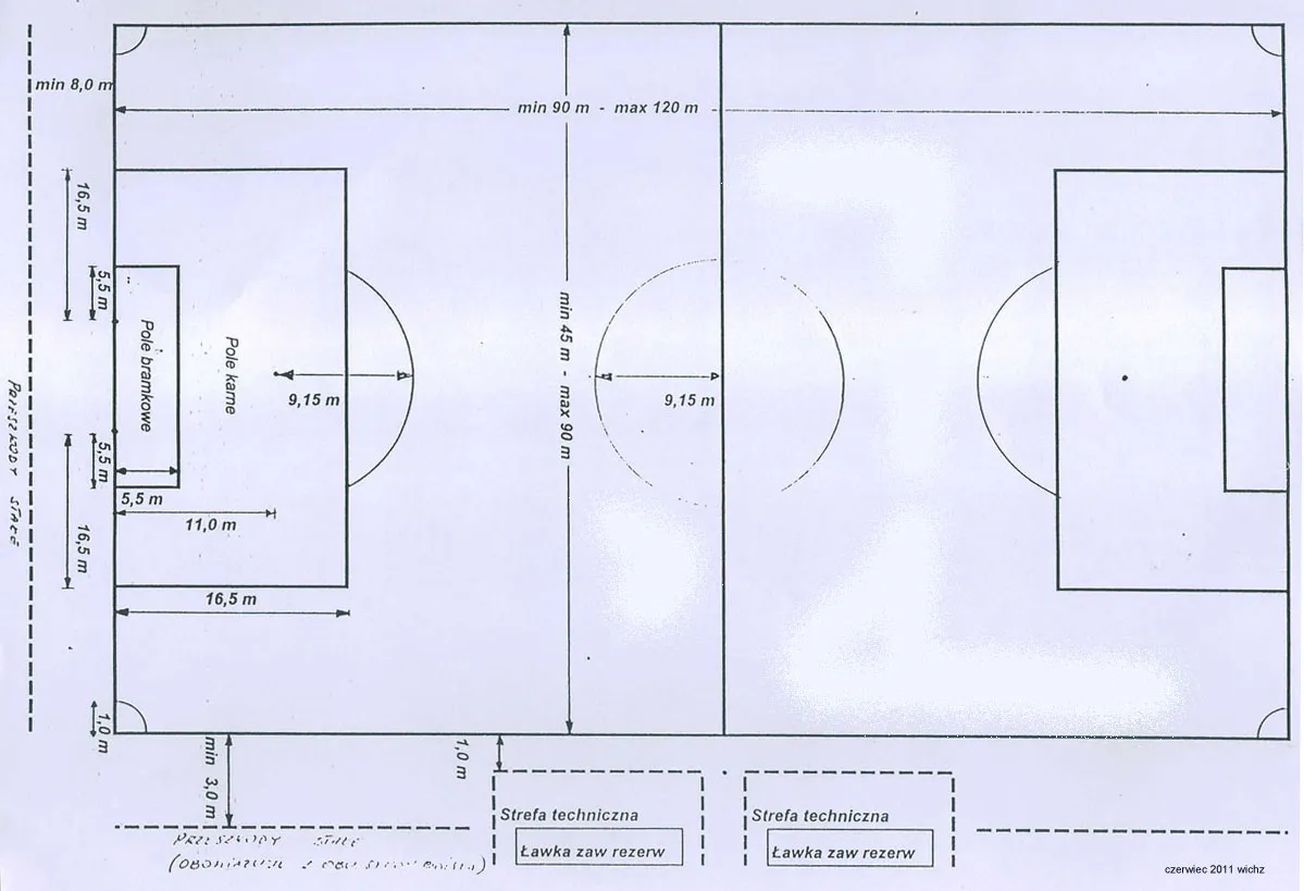 Zdjęcie Ile metr&oacute;w ma boisko do piłki nożnej? Wymiary FIFA, Orlik&oacute;w i więcej