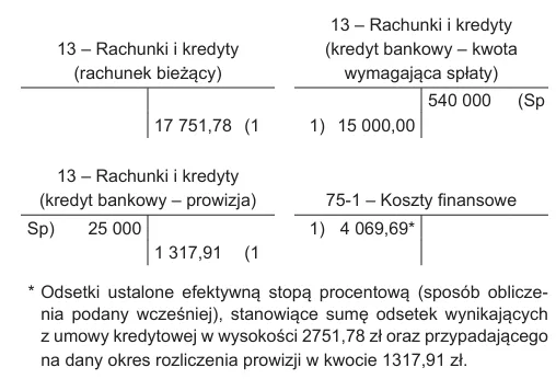 Zdjęcie Stopa rentowności: Klucz do uniknięcia finansowych strat w biznesie