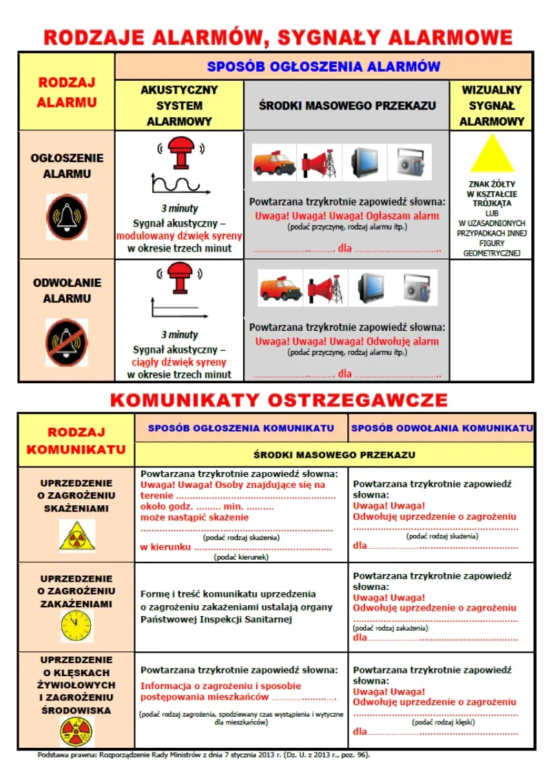 Zdjęcie 3 sygnały alarmowe straży pożarnej - co oznaczają i jak reagować