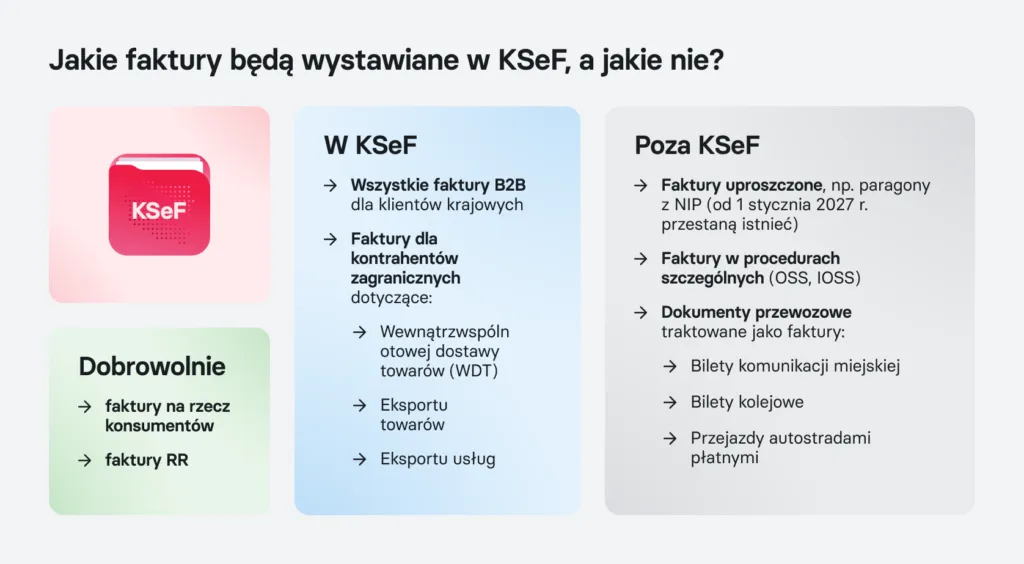 Zdjęcie Eko faktura: Co to jest? KSeF, korzyści i terminy 2026