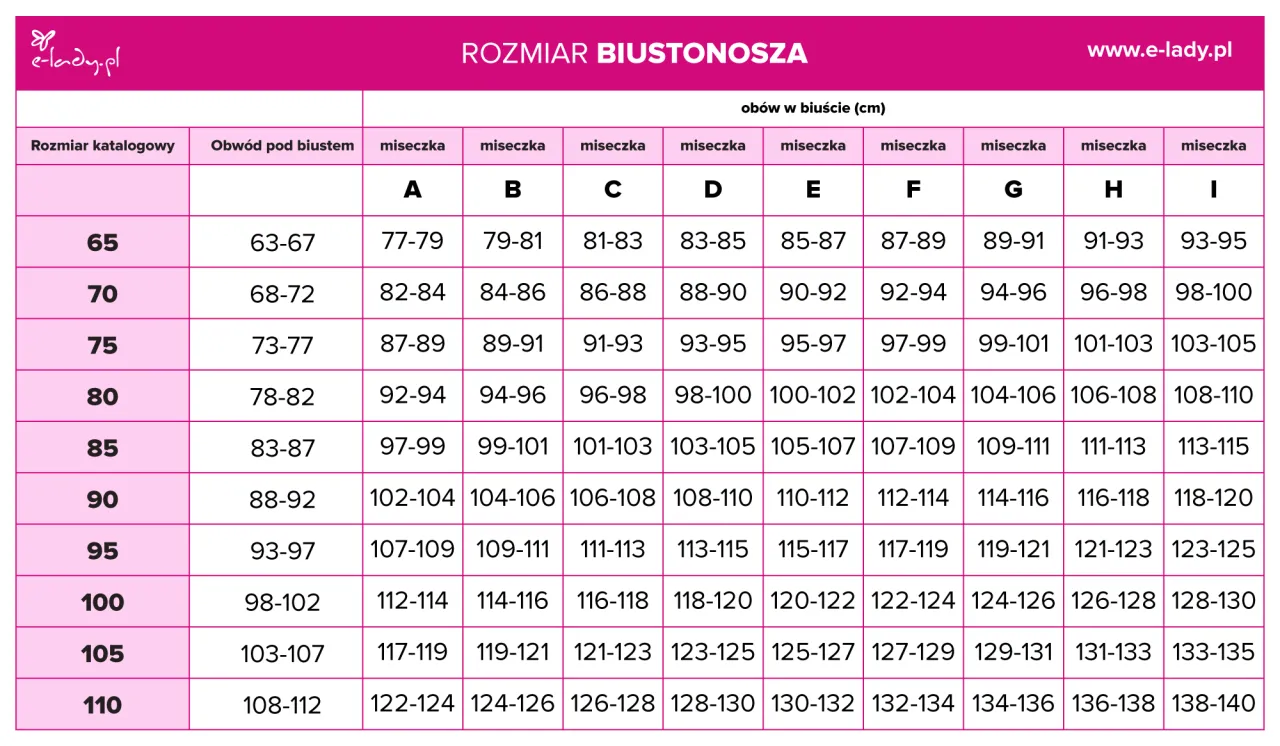 Zdjęcie Jak prawidłowo zmierzyć rozmiar biustu, by uniknąć błędów i czuć się komfortowo