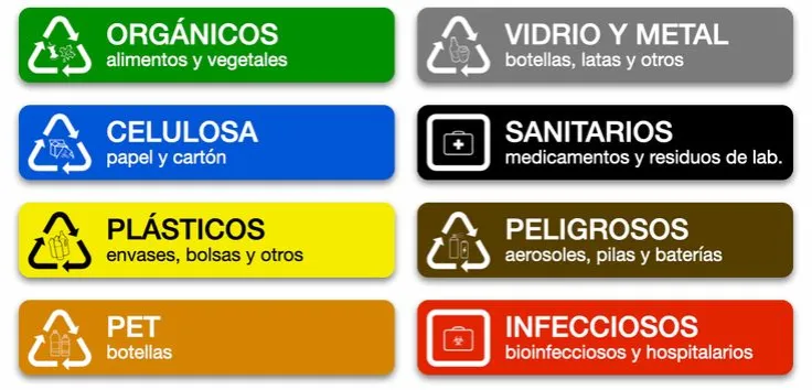 Zdjęcie Colores de contenedores de residuos sanitarios y su significado esencial