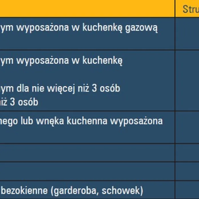 Zdjęcie Ile nawiewników w oknach? Kluczowe informacje dla lepszej wentylacji