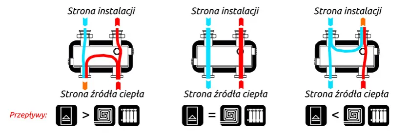 Zdjęcie Jak działa sprzęgło hydrauliczne w instalacji CO - kompleksowy poradnik
