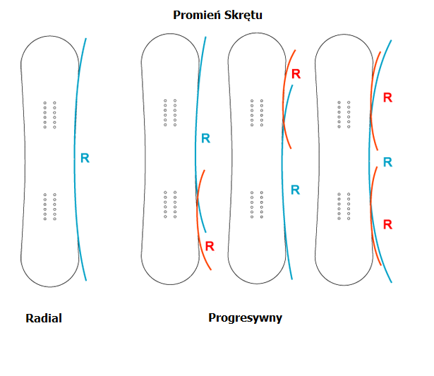 Zdjęcie Jak dobrać deskę snowboardową? Poradnik krok po kroku