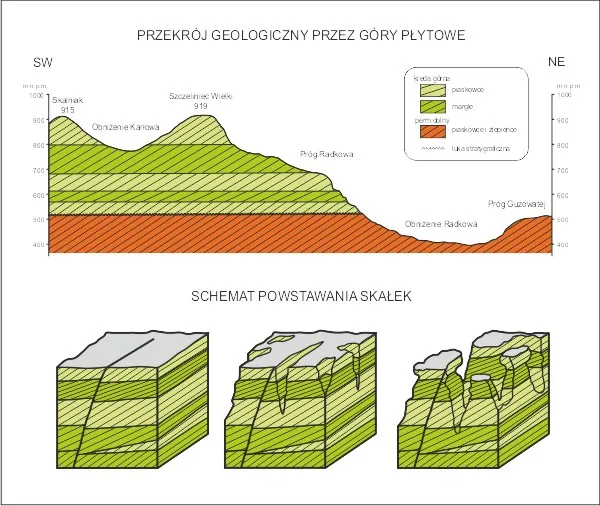 Zdjęcie Jak powstały góry stołowe? Fascynująca historia ich geologii
