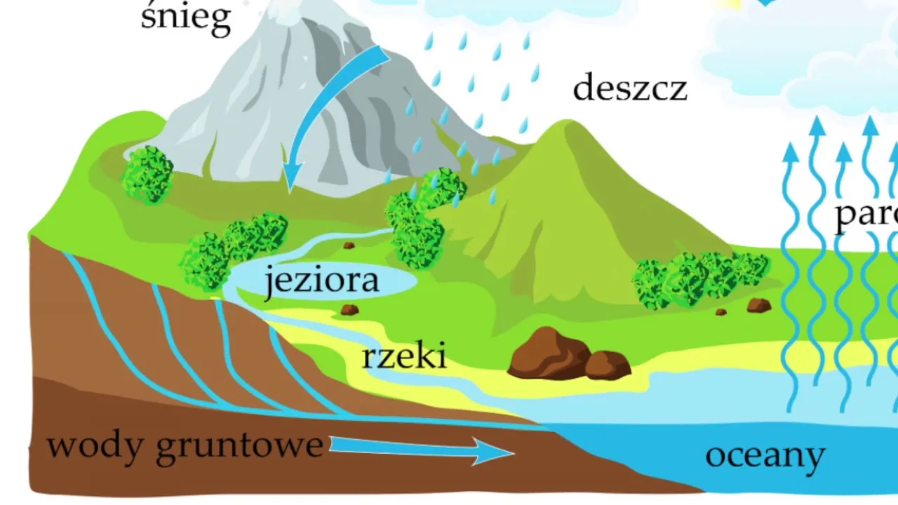 Zdjęcie Skąd się bierze woda w górach? Odkryj tajemnice źródeł wody