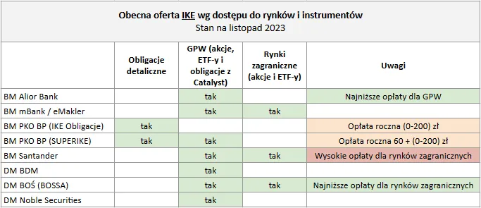 Zdjęcie IKZE PKO TFI - Opinie, Koszty i Efektywność Inwestycji