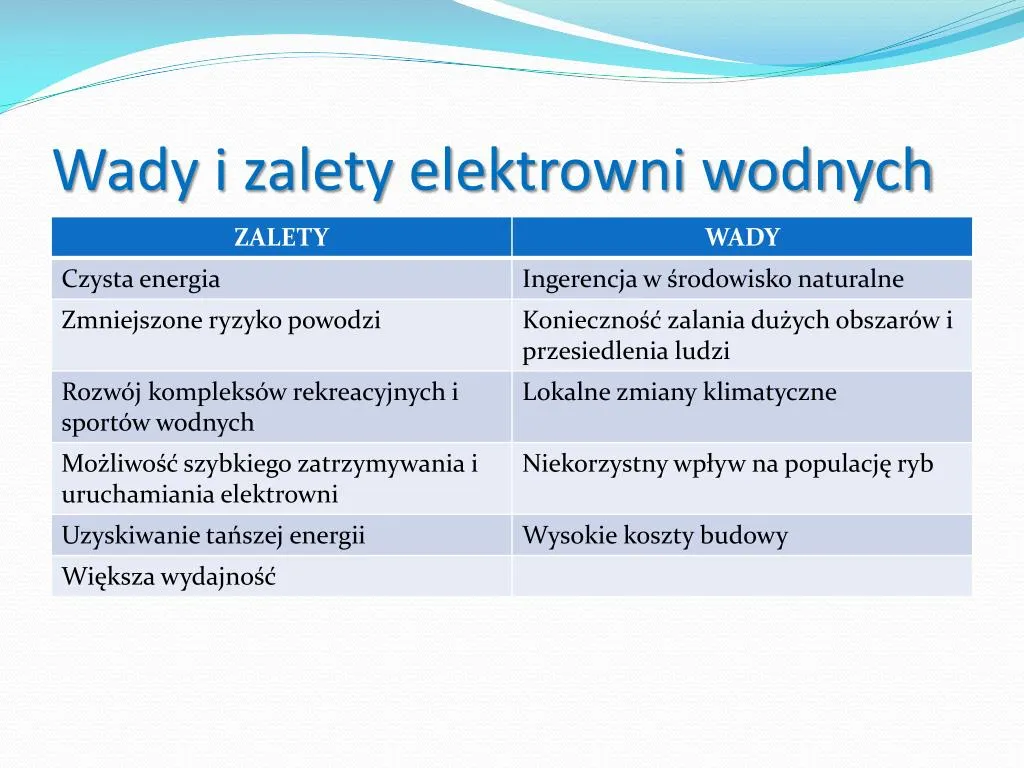 Zdjęcie Energia wodna referat: Jakie są jej zalety i wady w Polsce?