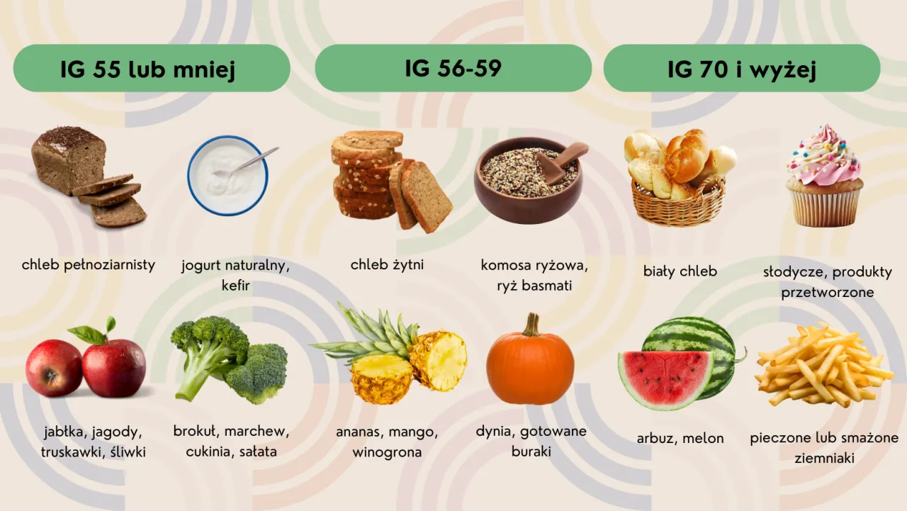 Zdjęcie Papryka indeks glikemiczny - jak wpływa na poziom cukru we krwi?