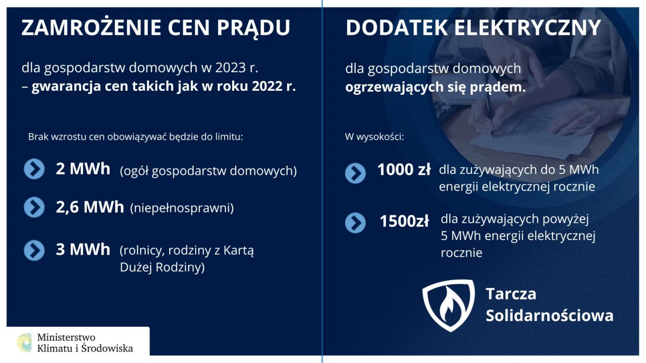 Zdjęcie Dodatek do prądu dla kogo? Sprawdź, czy przysługuje Ci wsparcie