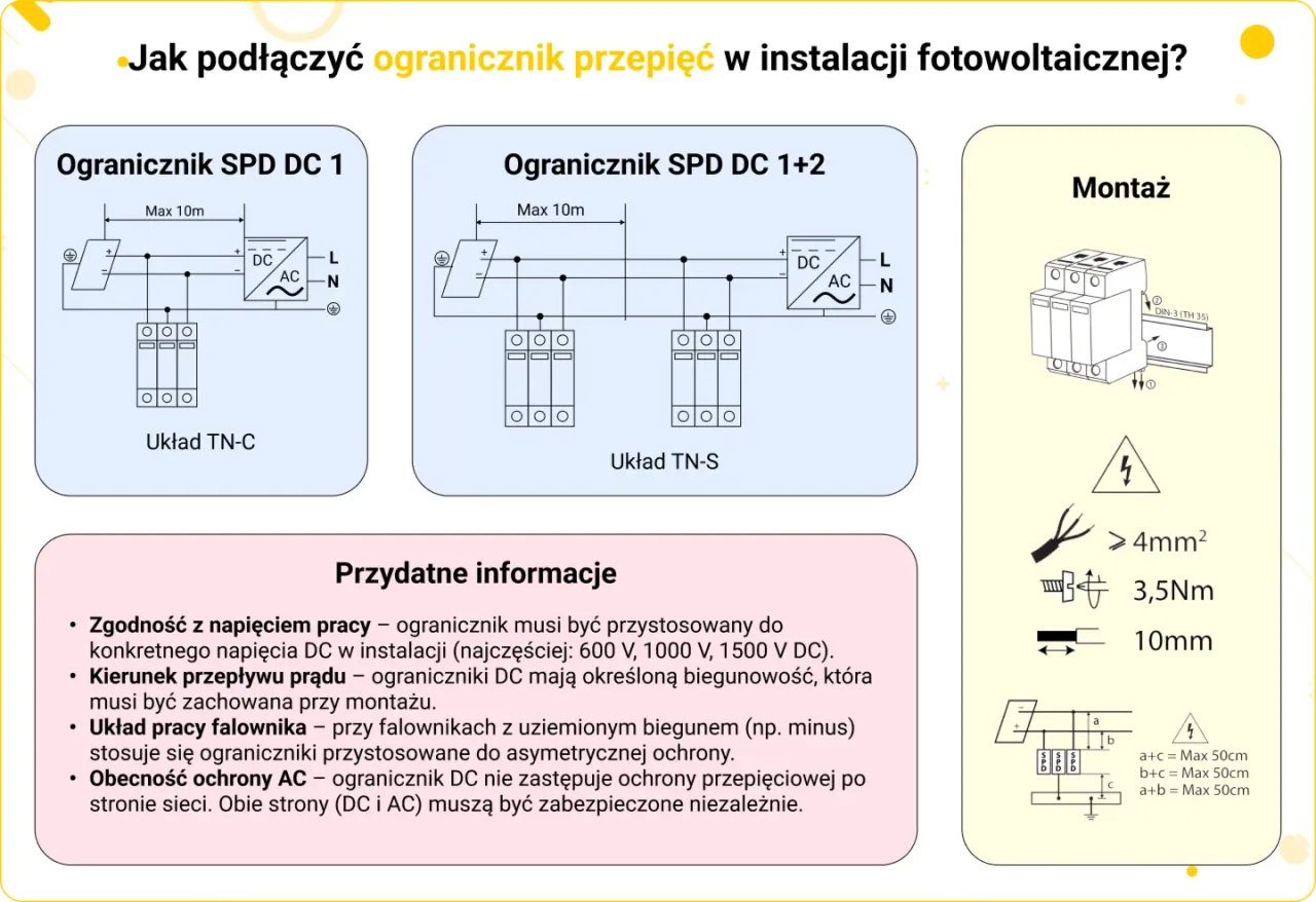 Zdjęcie Jak podłączyć ochronnik przepięć - uniknij kosztownych błędów w instalacji
