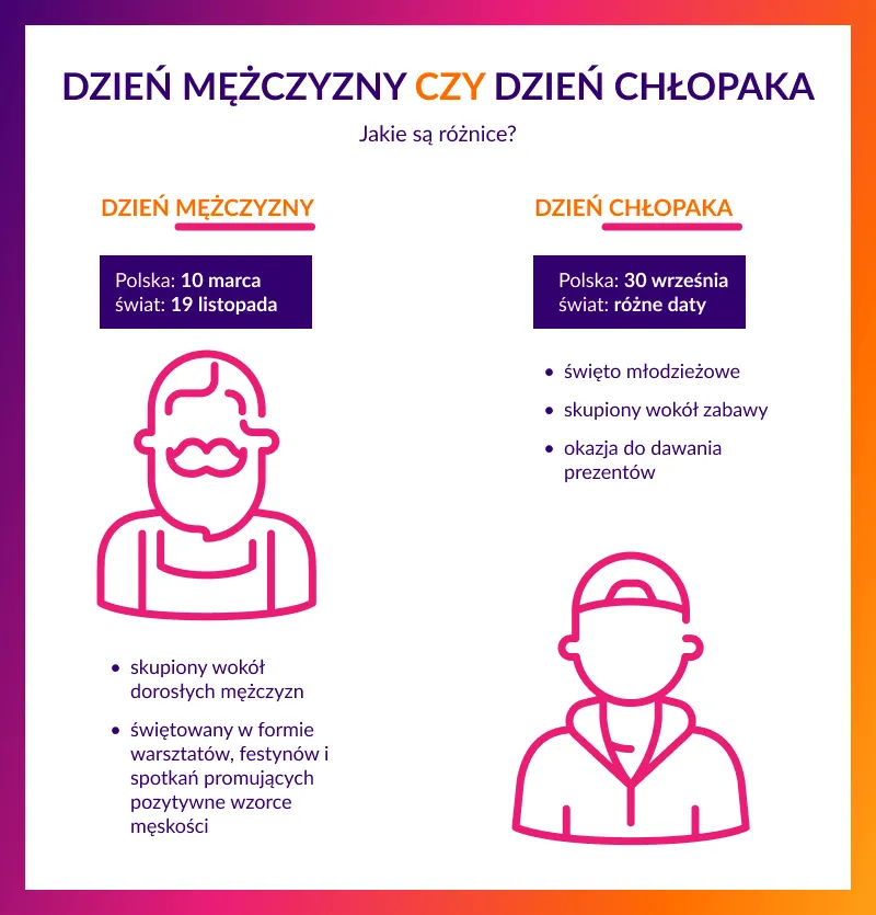 Zdjęcie Czy 10 marca jest dzień mężczyzny? Odkryj jego znaczenie i tradycje
