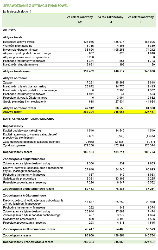 Zdjęcie Wskaźnik rentowności majątku: Jak skutecznie mierzyć efektywność finansową firmy
