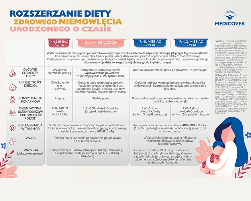 Zdjęcie Jak rozszerzyć dietę dziecka karmionego piersią - najważniejsze zasady i wskazówki