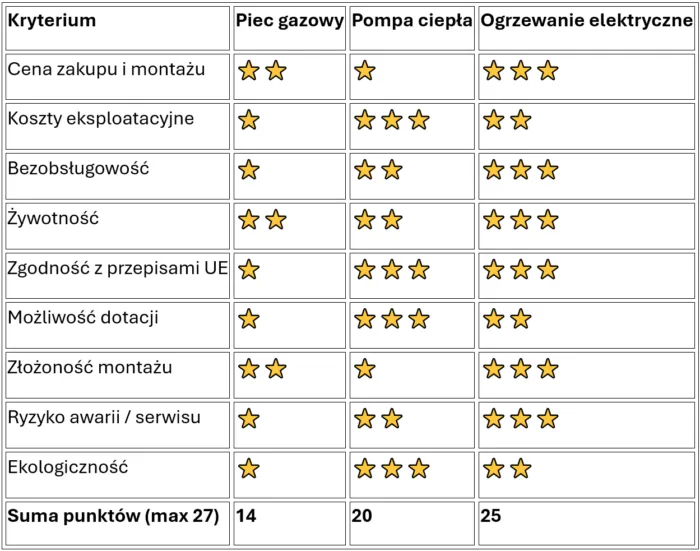 Zdjęcie Czym ogrzewają domy w Niemczech? Poznaj najpopularniejsze systemy grzewcze