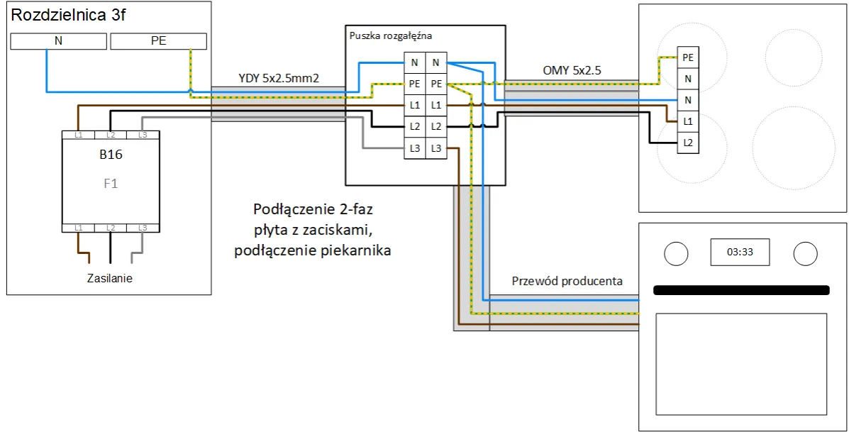 Zdjęcie Ile kosztuje podłączenie płyty indukcyjnej: ceny w całej Polsce 2025