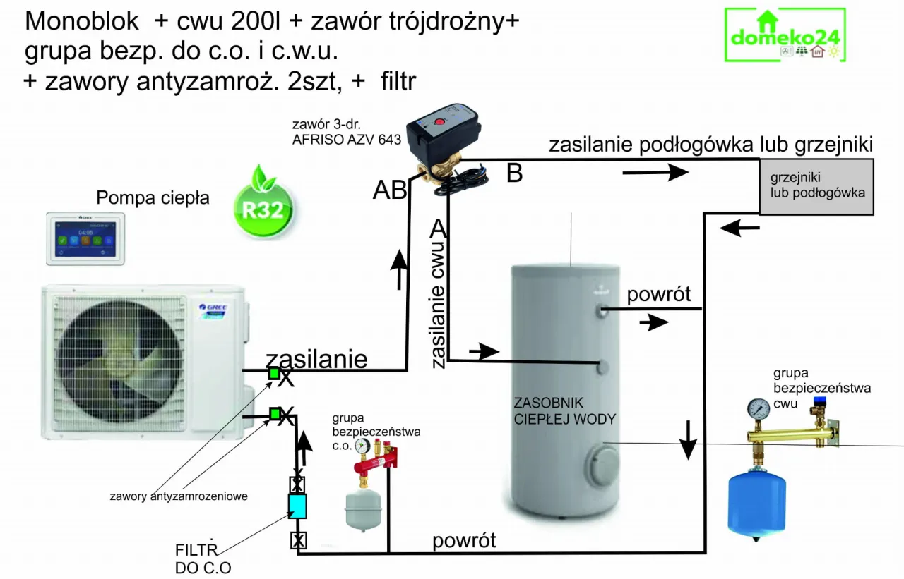 Zdjęcie Pompa ciepła 1 czy 3 fazowa - co wybrać dla lepszej efektywności?