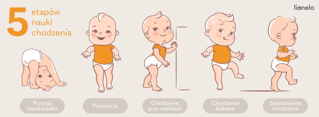 Zdjęcie W jakim wieku dziecko zaczyna chodzić? Odkryj ważne wskazówki rozwojowe