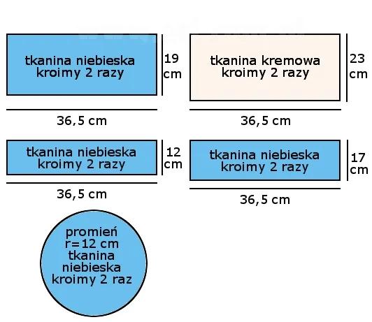 Zdjęcie Jak uszyć torbę z okrągłym dnem - proste kroki i praktyczne porady