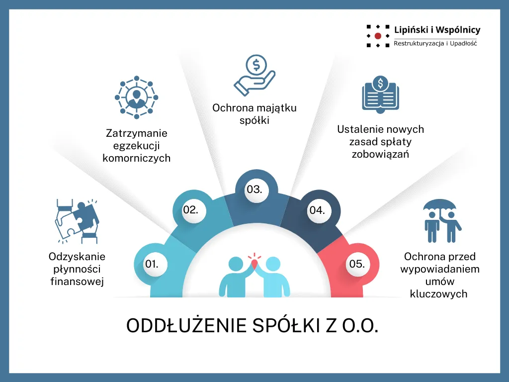 Zdjęcie Strategie spłaty długów - plan spłaty i redukcja zadłużenia