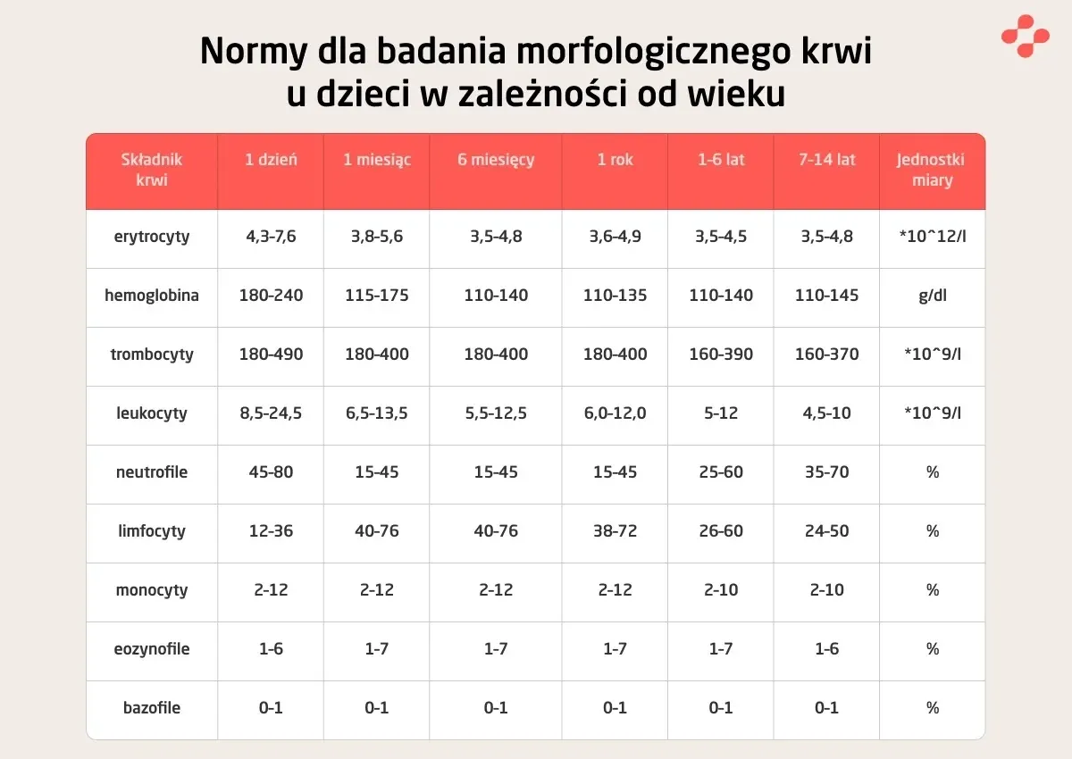 Zdjęcie Dlaczego laboratoria mają różne normy i jak to wpływa na wyniki?