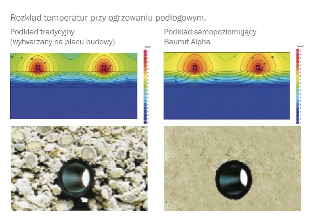 Zdjęcie Minimalna grubość wylewki na ogrzewanie podłogowe: Kluczowe fakty