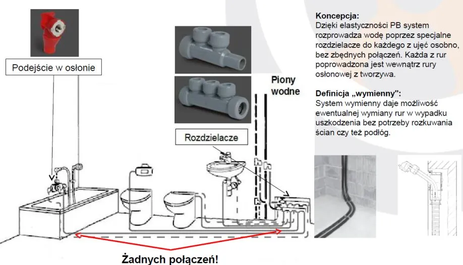 Zdjęcie Przelewanie wody w rurach – przyczyny, skutki i jak temu zapobiec skutecznie