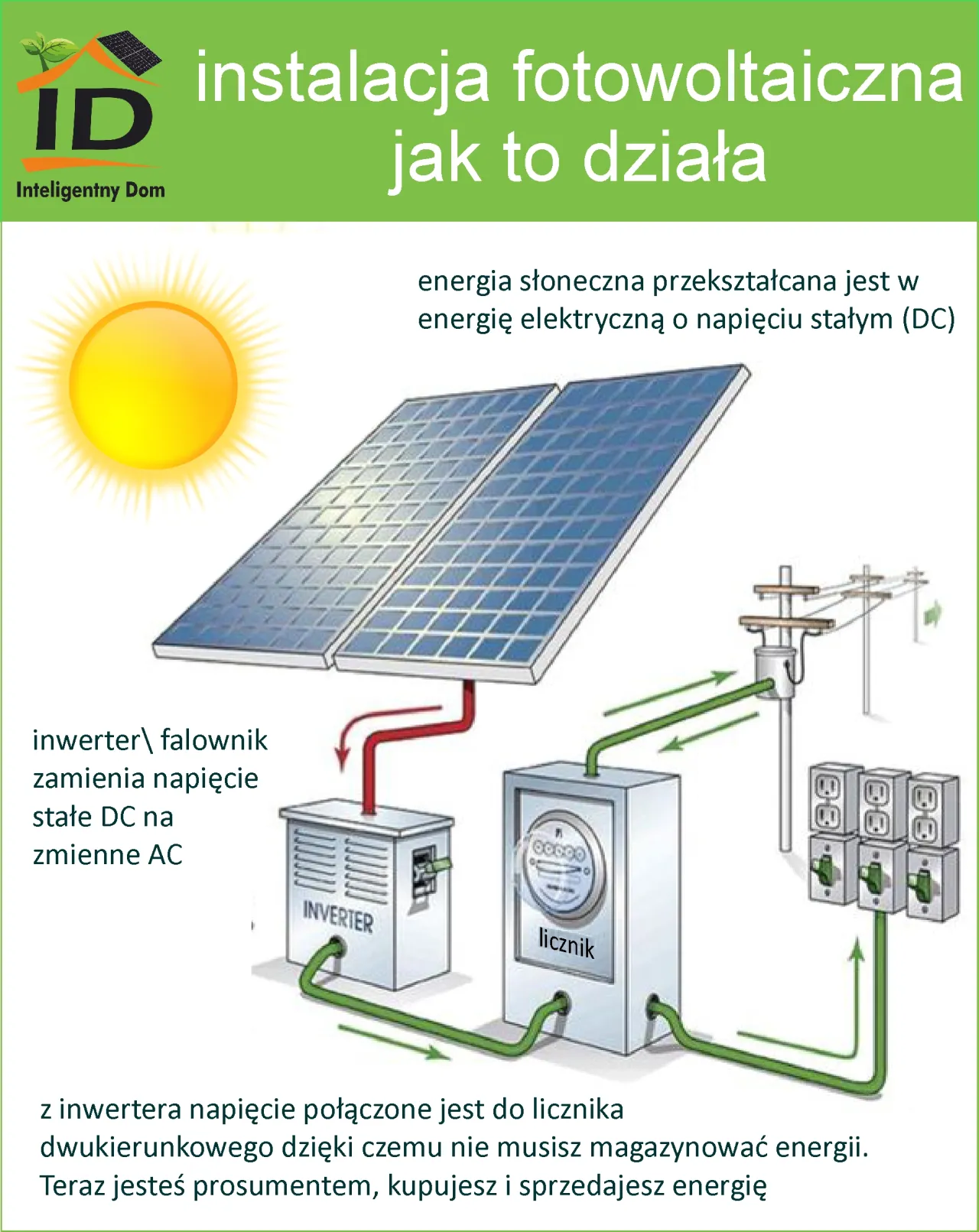 Zdjęcie Jak działa fotowoltaika instalacja i jakie przynosi korzyści?