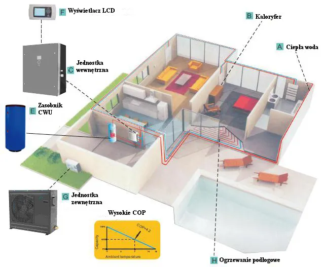 Zdjęcie Ile naprawdę kosztuje instalacja pompy ciepła i czy warto w nią inwestować?