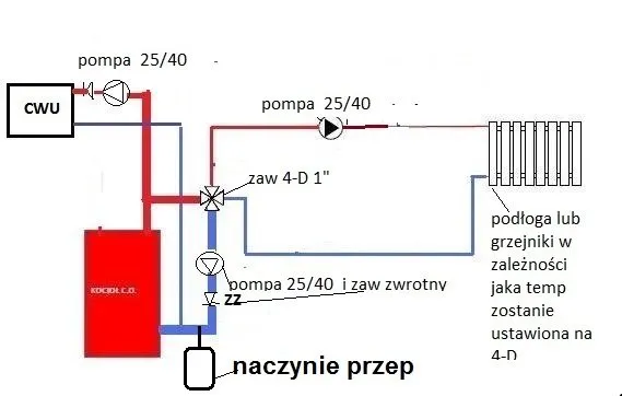 Zdjęcie Jak podłączyć ogrzewanie podłogowe do pieca węglowego - uniknij błędów