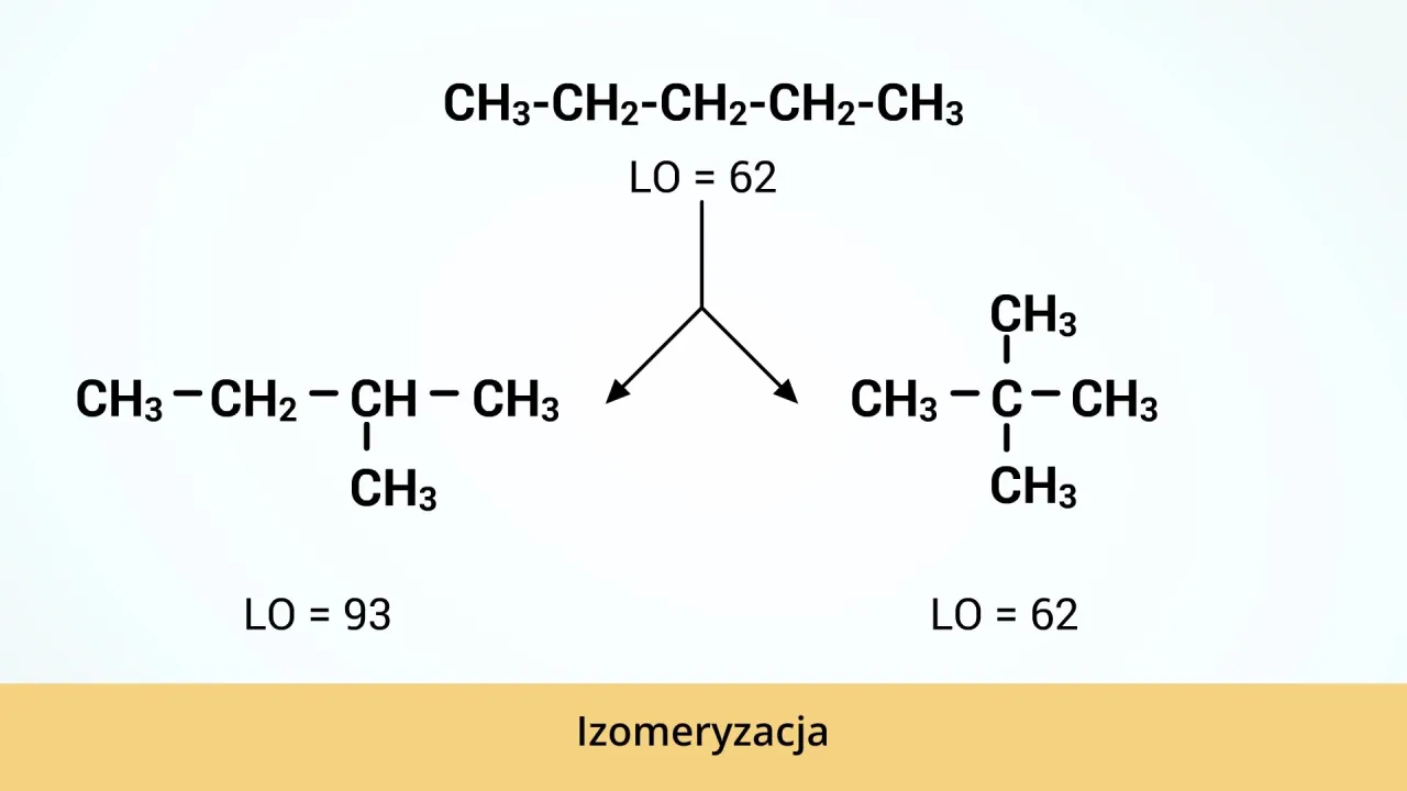 liczba oktanowa wykres spalanie stukowe