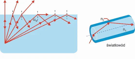rozpraszanie światła w wodzie schemat