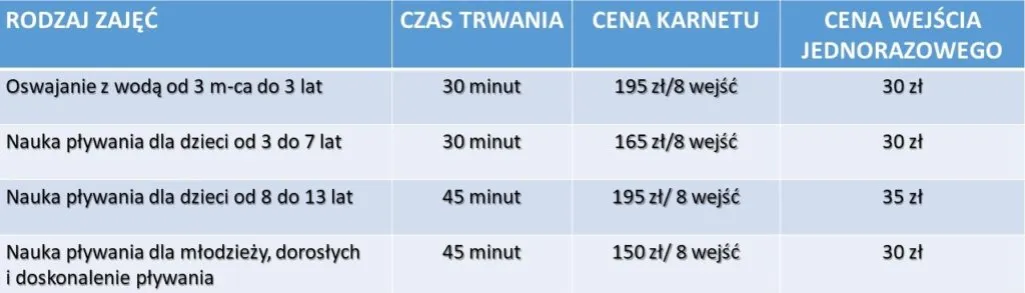 czynniki wpływające na cenę nauki pływania
