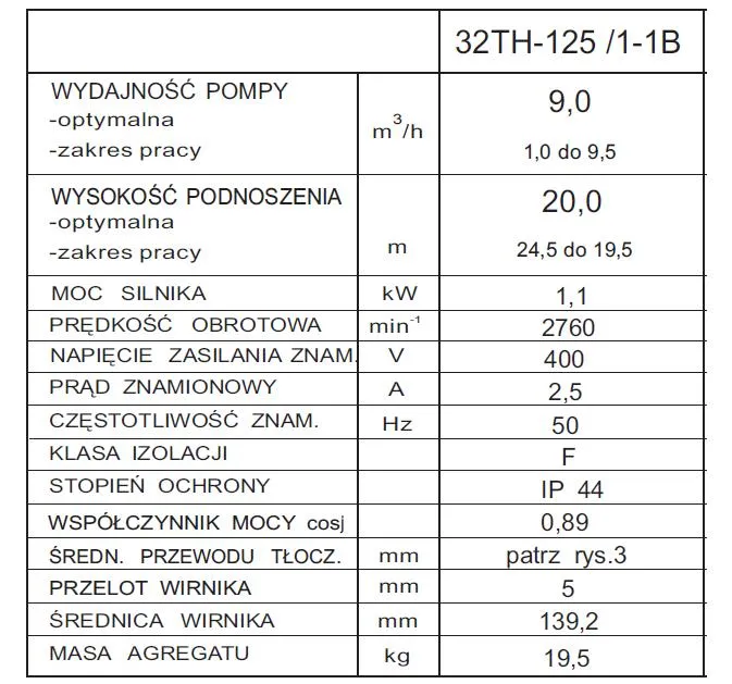 etykieta pompy parametry techniczne Q H