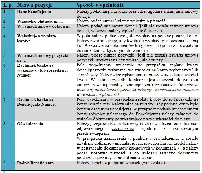 lista dokumentów wniosek o płatność czyste powietrze