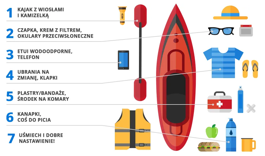 co zabrać na spływ kajakowy